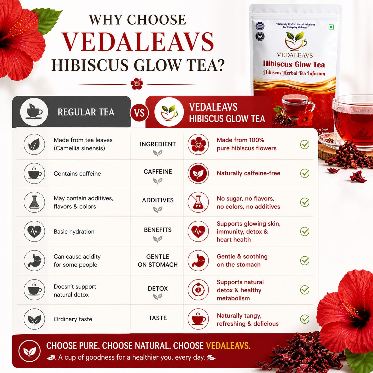 Vedaleavs Hibiscus Glow & Blue Serenity tea Deo